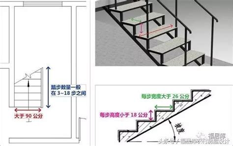 樓梯尺寸